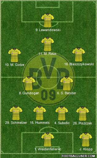 Borussia Dortmund Formation 2012