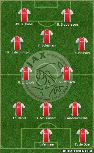 AFC Ajax Formation 2012