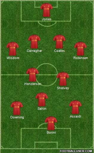 Liverpool Formation 2012