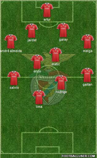 Sport Lisboa e Benfica - SAD Formation 2012