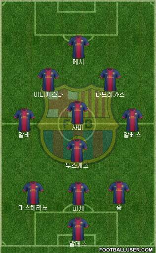 F.C. Barcelona Formation 2012