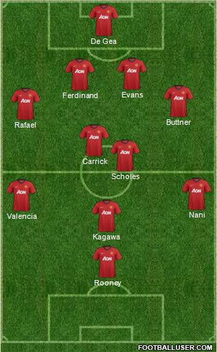 Manchester United Formation 2012