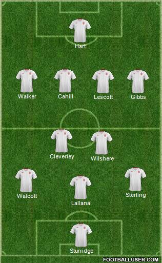 England Formation 2012