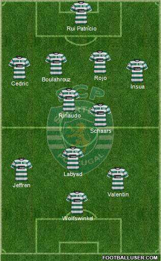 Sporting Clube de Portugal - SAD Formation 2012