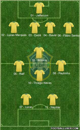 Brazil Formation 2012