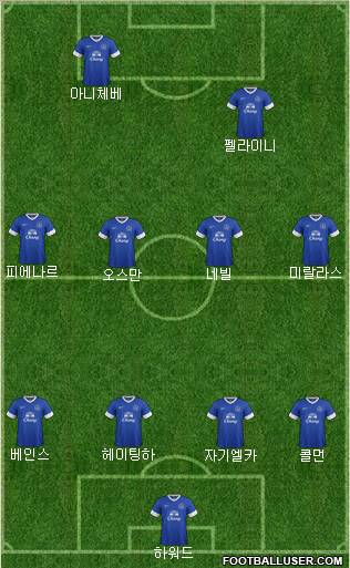 Everton Formation 2012