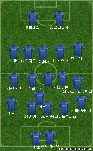 Chelsea Formation 2012