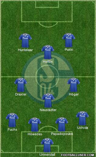FC Schalke 04 Formation 2012