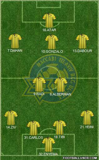 Maccabi Tel-Aviv Formation 2012