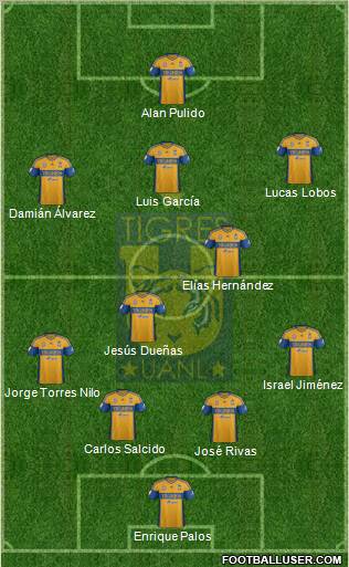 Club Universitario de Nuevo León Formation 2012