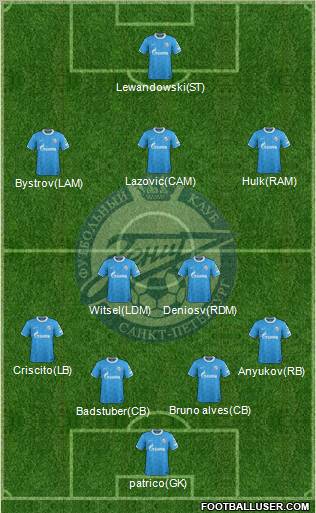 Zenit St. Petersburg Formation 2012