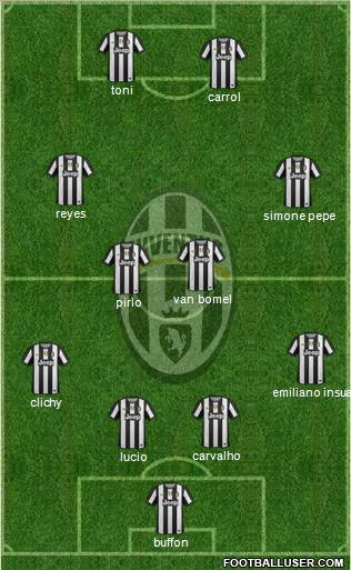 Juventus Formation 2012
