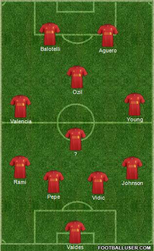 Liverpool Formation 2012