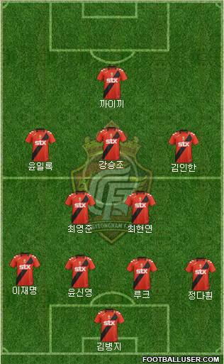 Gyeongnam FC Formation 2012
