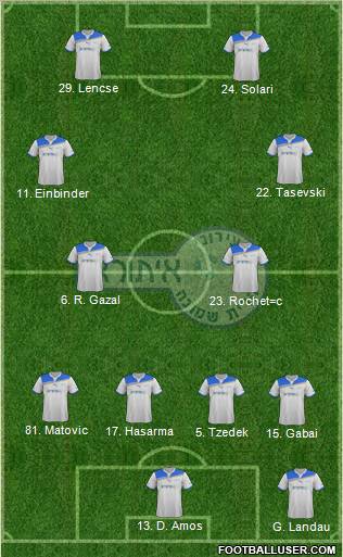 Hapoel Irony Kiryat-Shmona Formation 2012