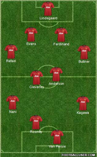 Manchester United Formation 2012