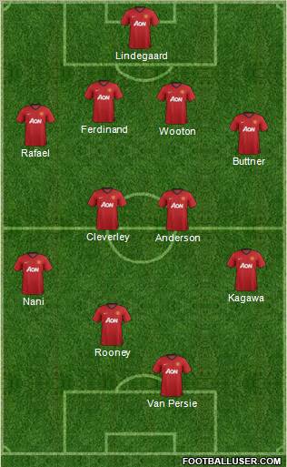 Manchester United Formation 2012