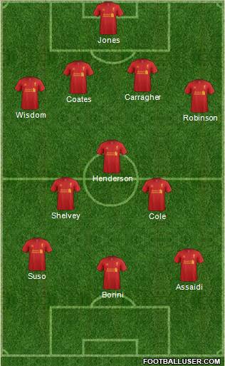 Liverpool Formation 2012