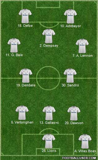 Tottenham Hotspur Formation 2012