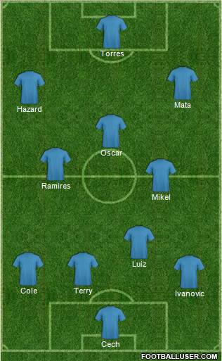 Champions League Team Formation 2012