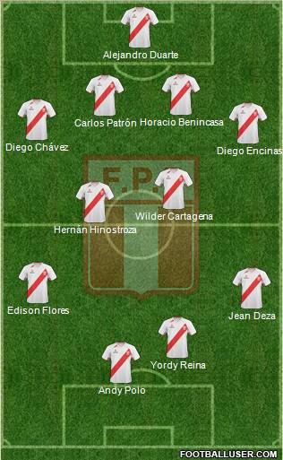 Peru Formation 2012