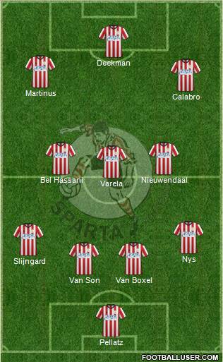 Sparta Rotterdam Formation 2012