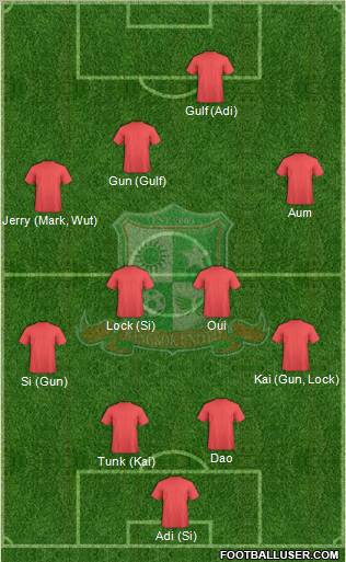 Bangkok United FC Formation 2012