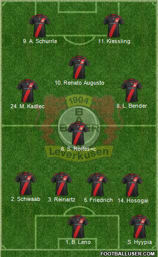 Bayer 04 Leverkusen Formation 2012
