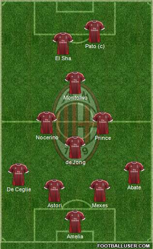 A.C. Milan Formation 2012