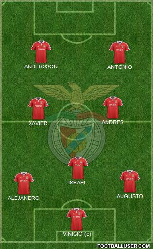 Sport Lisboa e Benfica - SAD Formation 2012