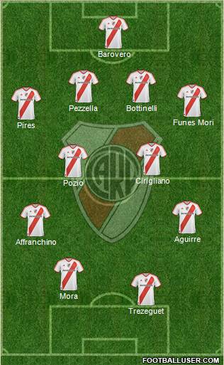River Plate Formation 2012