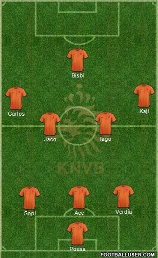 Holland Formation 2012