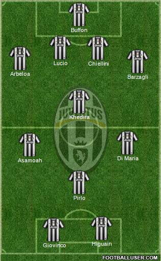 Juventus Formation 2012