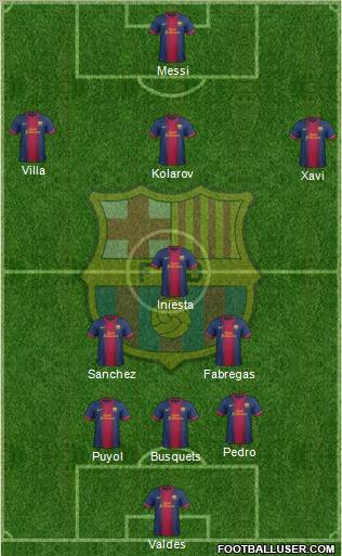 F.C. Barcelona Formation 2012