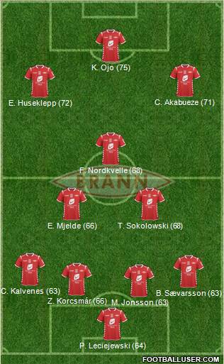 SK Brann football formation