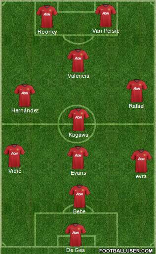 Manchester United Formation 2012