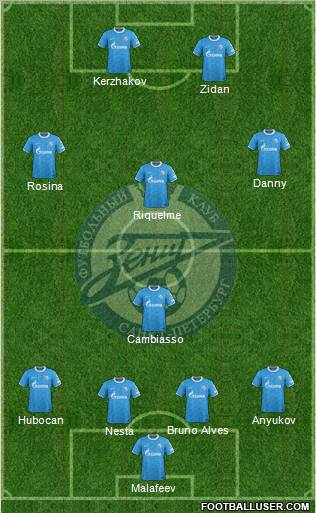 Zenit St. Petersburg Formation 2012