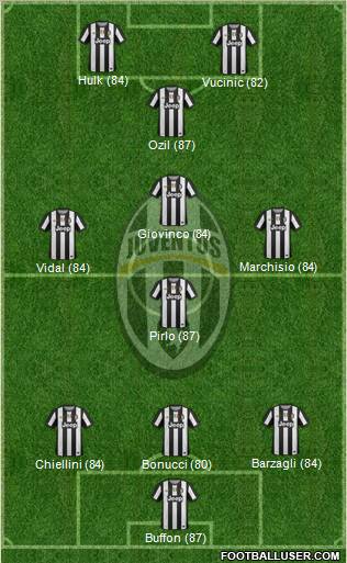 Juventus Formation 2012