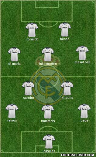 Real Madrid C.F. Formation 2012