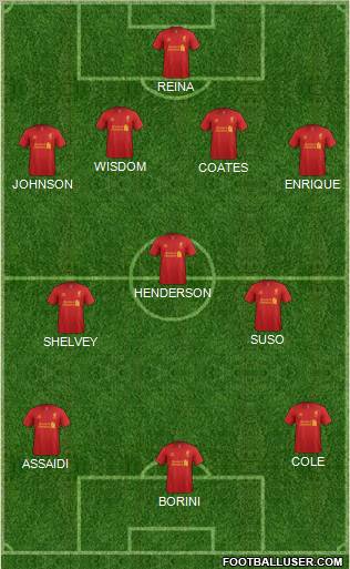 Liverpool Formation 2012