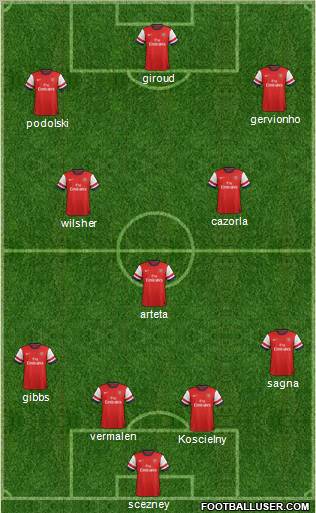 Arsenal Formation 2012
