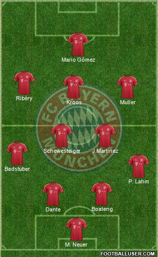FC Bayern München Formation 2012