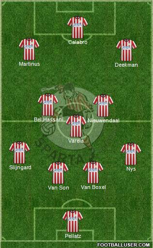 Sparta Rotterdam Formation 2012