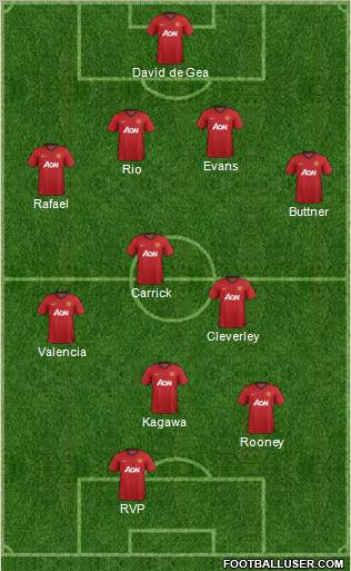 Manchester United Formation 2012
