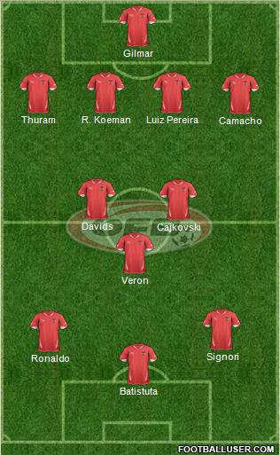Austria Formation 2012