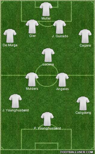 Fifa Team Formation 2012