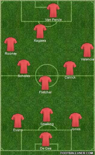 Championship Manager Team Formation 2012