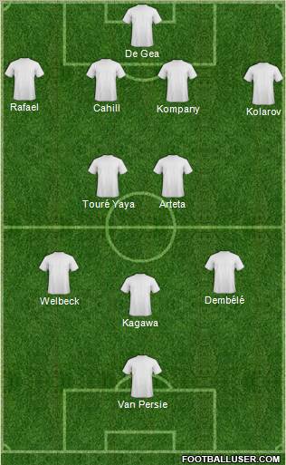 Fifa Team Formation 2012