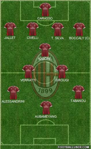 A.C. Milan Formation 2012