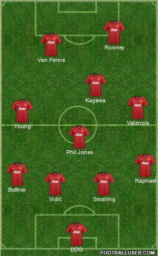 Manchester United Formation 2012